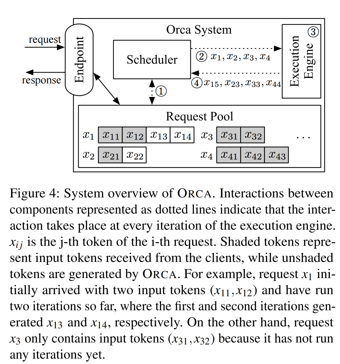 Reading Notes for Orca | Stanley's Blog