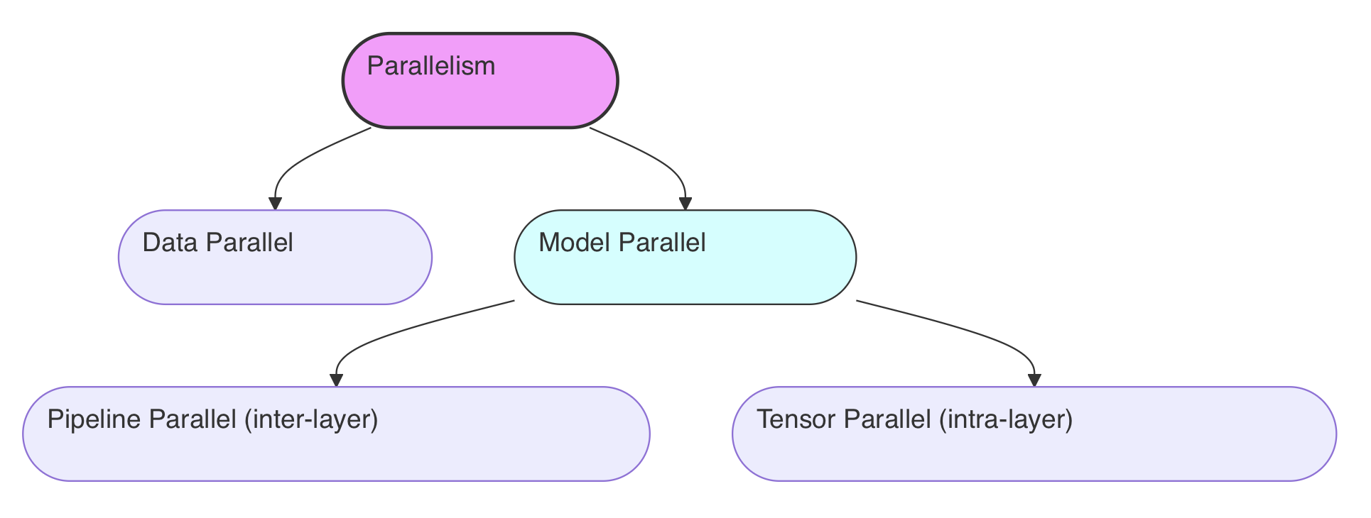 Reading Notes for Orca | Stanley's Blog
